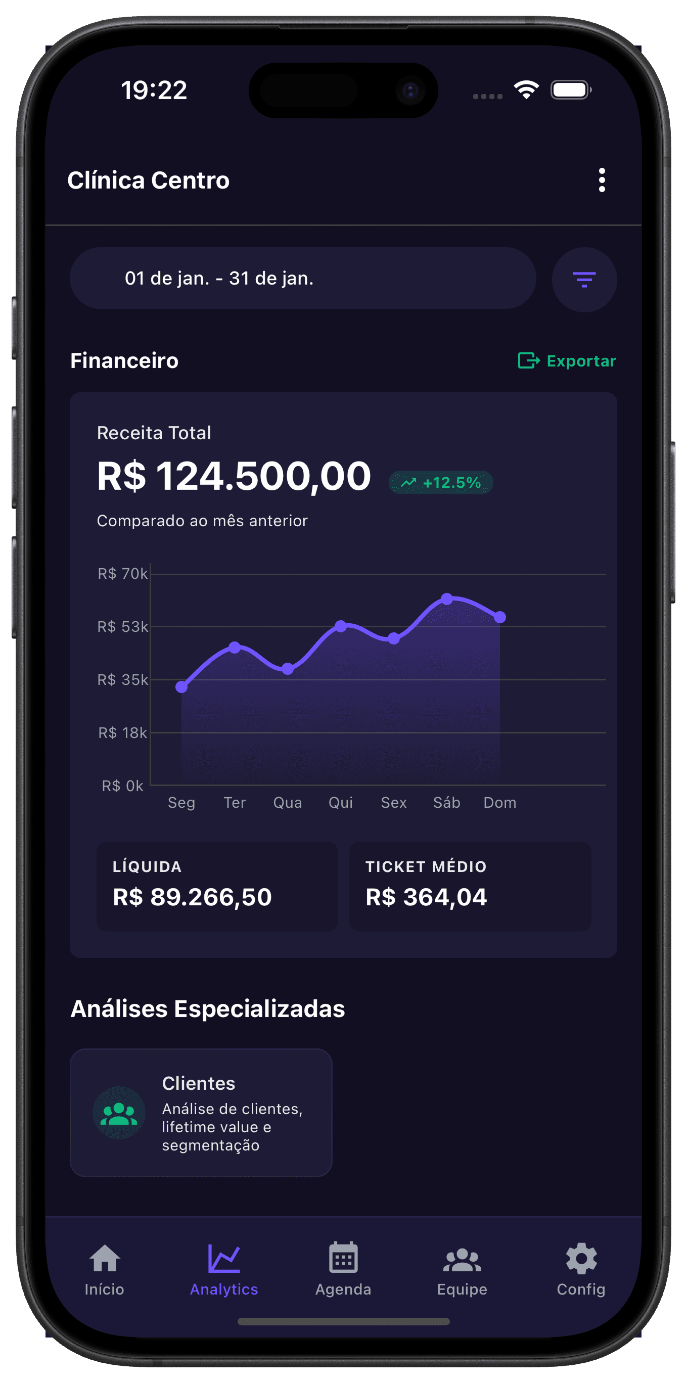 Analytics - Visão Geral