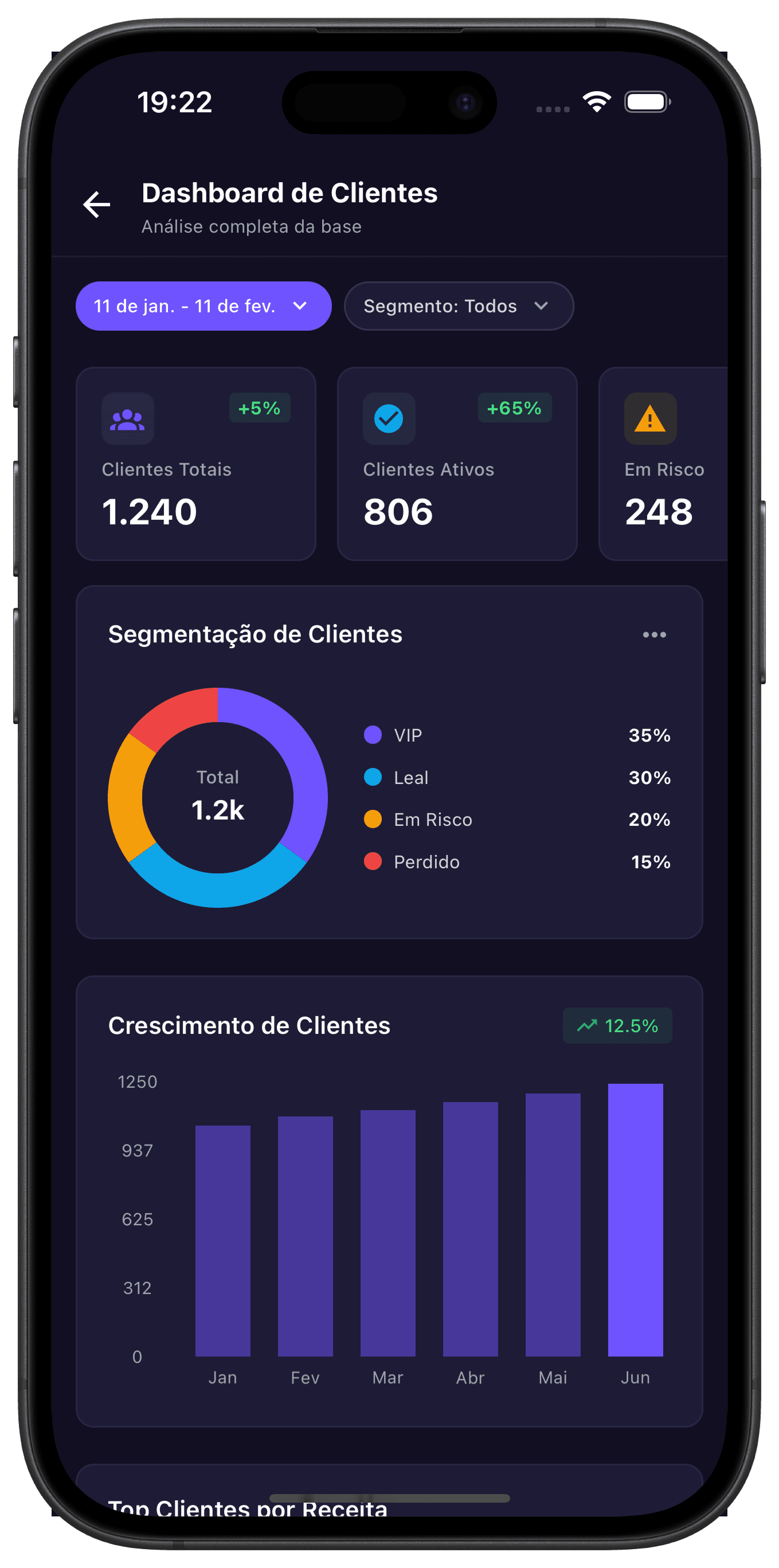 Dashboard de Clientes